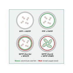 Roline S/FTP (PiMF) Cat.6a Data Center mrežni kabel (Class EA), Slim, LSOH, tangle free, sivi, 0.3m