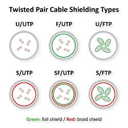 STANDARD UTP mrežni kabel Cat.6, 10m, crni