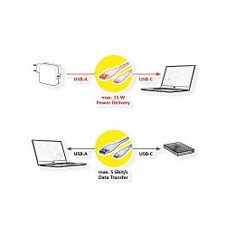 STANDARD USB3.2 Gen1 kabel TIP A-C M/M, 0.5m