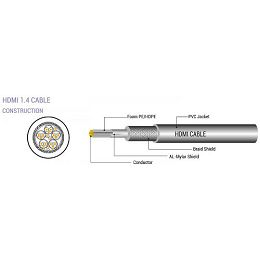 SBOX kabel HDMI-HDMI 1.4 M/M, 5m, 3 kom HDMI-5