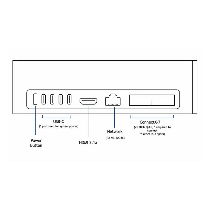 ai-pc-nvidia-dgx-spark-blackwell-arm-gb10-128gb-lpddr5x-hdmi-61406-pcxpny001_1.jpg