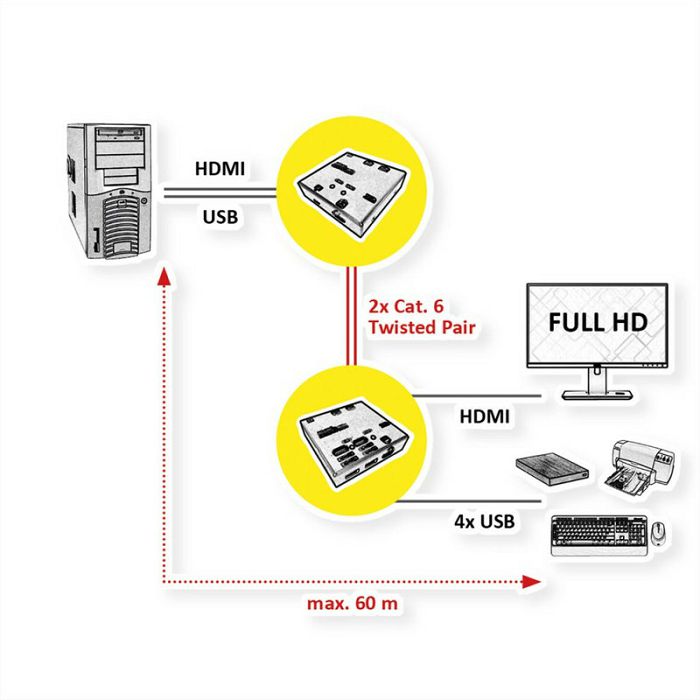 roline-value-kvm-extender-over-cat5e6-hdmi-4xusb-max-60m-10136-14993041_147315.jpg