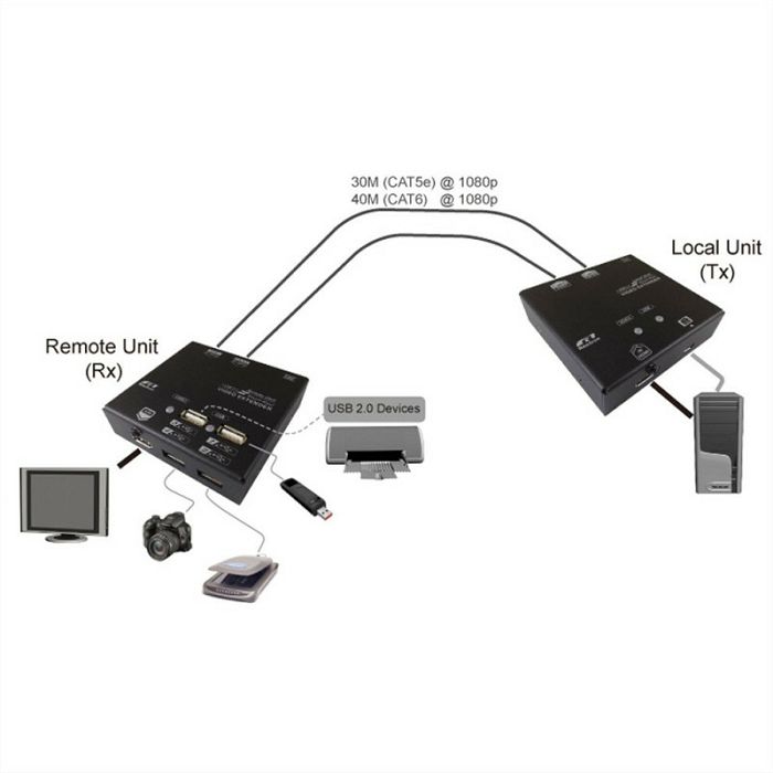 roline-value-kvm-extender-over-cat5e6-hdmi-4xusb-max-60m-60890-14993041_147316.jpg