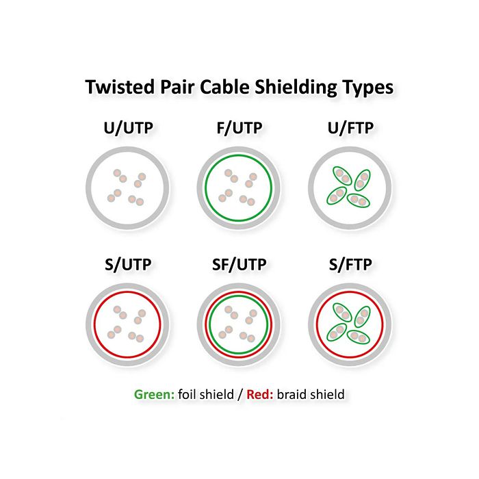 roline-value-sftp-mrezni-kabel-cat8-class-i-lsoh-stranded-20-84324-21991862_305801.jpg