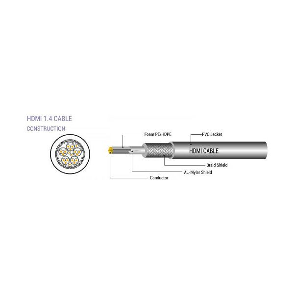 wire-hdmi-mm-5mx3.jpg